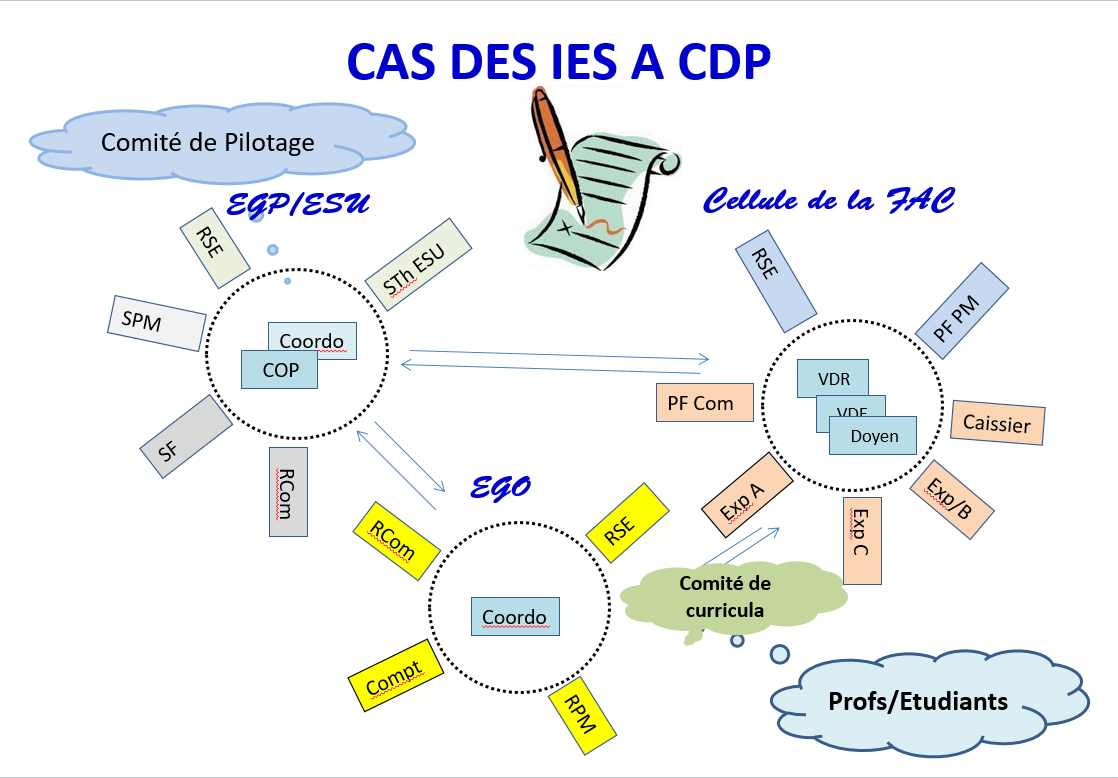Image Cas IES CDP